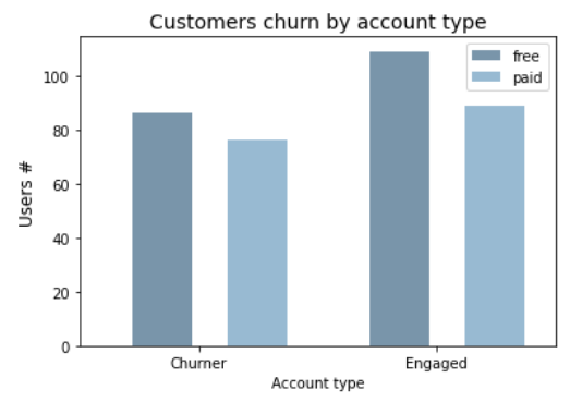 account type